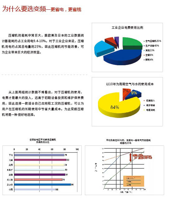 ��ʲô�x������׃�l�Չ��C(j��)